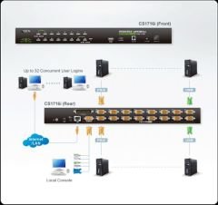 ATEN CS1716I-AT-G 1L/REMOTE 16P PS/2-USB VGA KVM OVERIP SW