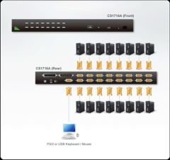 ATEN CS1716A-AT-G 16-PORT PS/2-USB VGA KVM SWITCH W/CHAIN